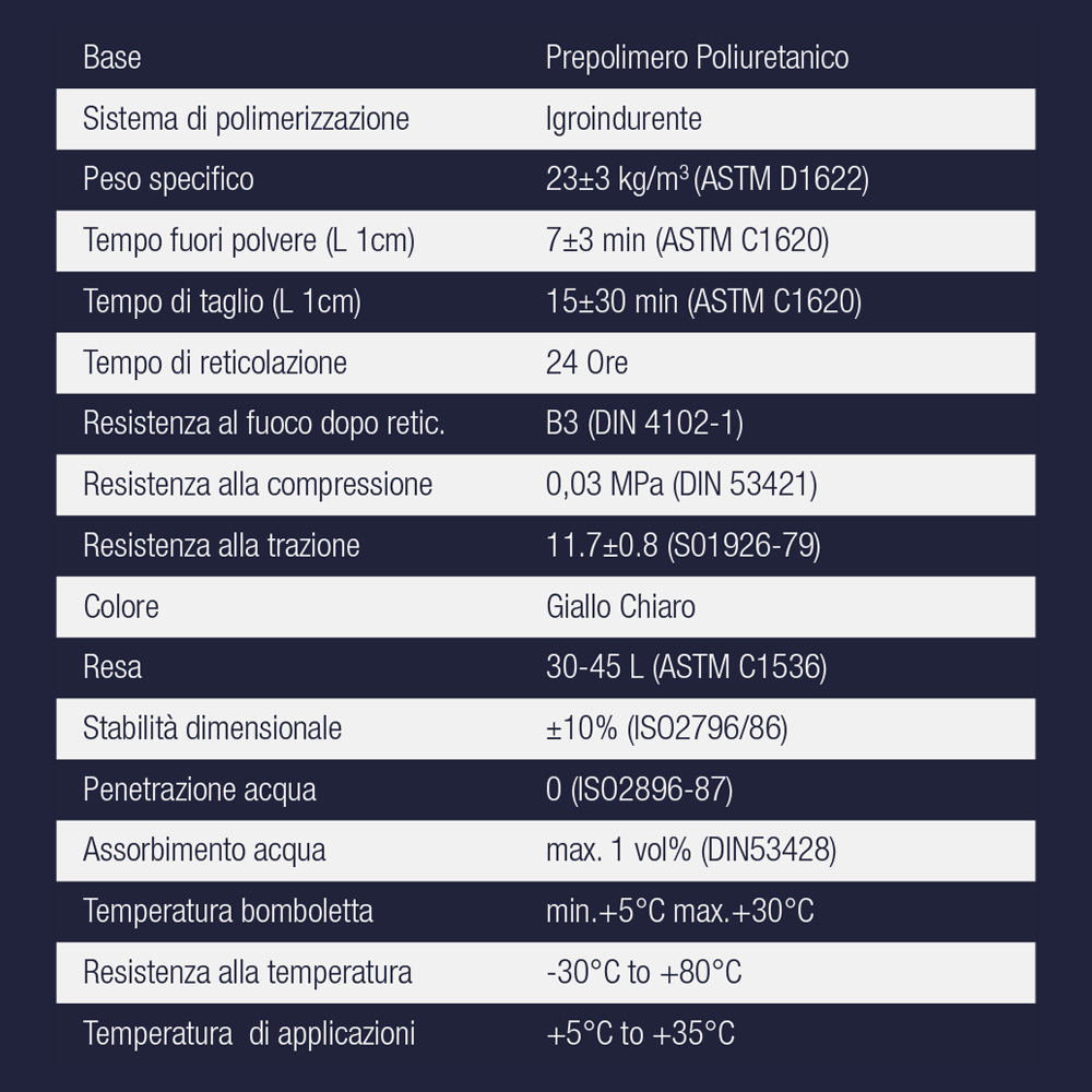 Schiuma Poliuretanica NA92 POLYFOAM Pistola 750 ml - Riempimento ed Isolamento