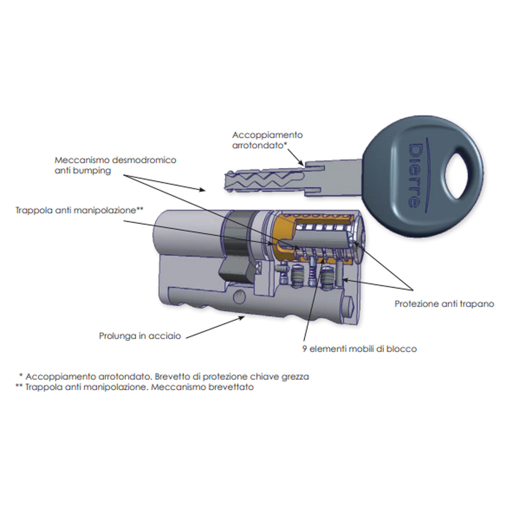 Cilindro Chiave-Chiave New Power 30-30 DIERRE con 5 Chiavi Cifrate